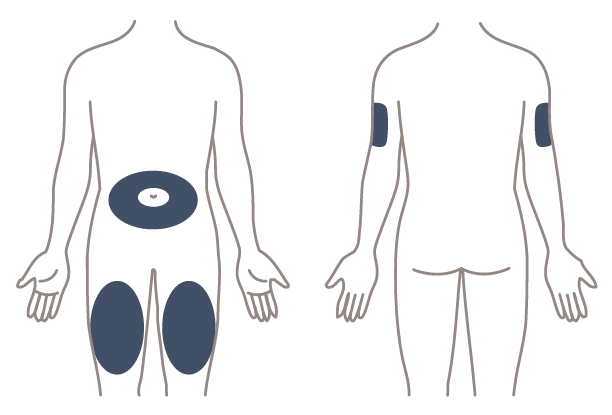 Trulicity injection site figure